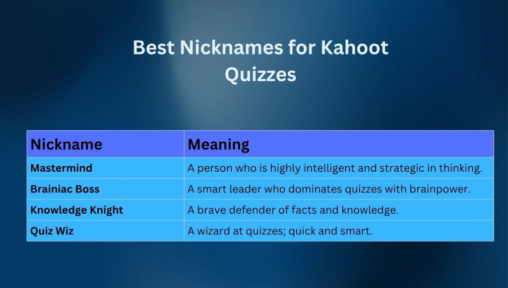 Best Nicknames for Kahoot Quizzes