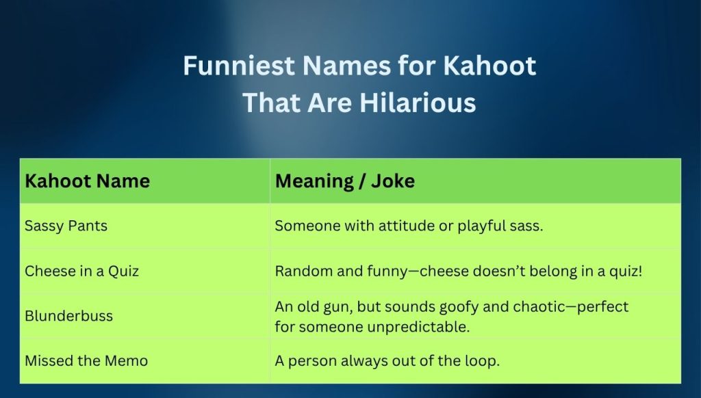 Funniest Names for Kahoot That Are Hilarious
