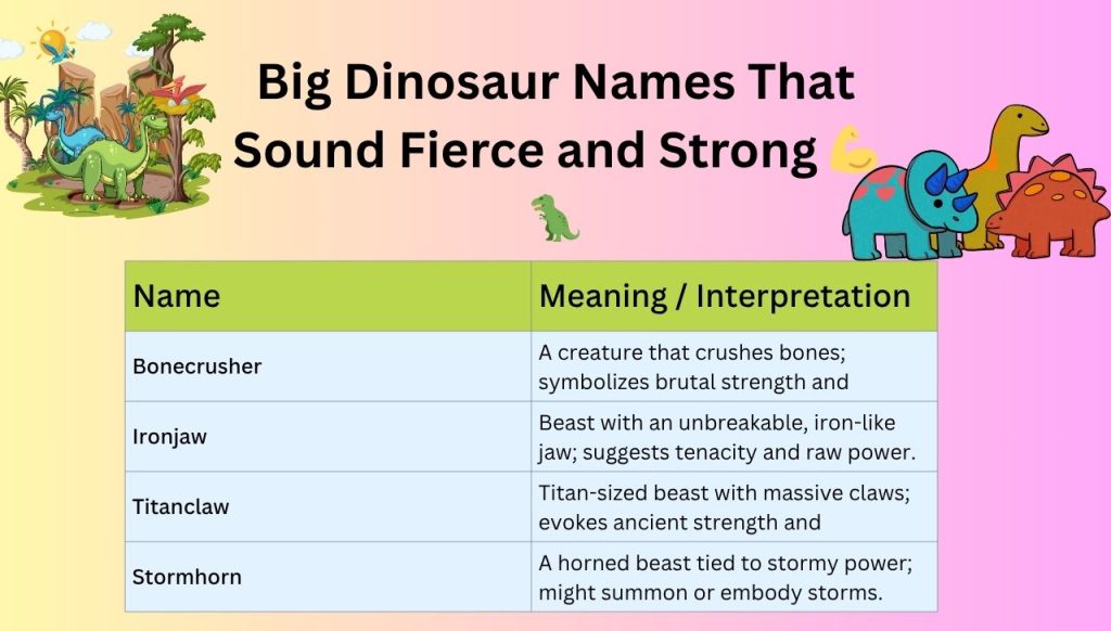 Big Dinosaur Names That Sound Fierce and Strong 💪🦖