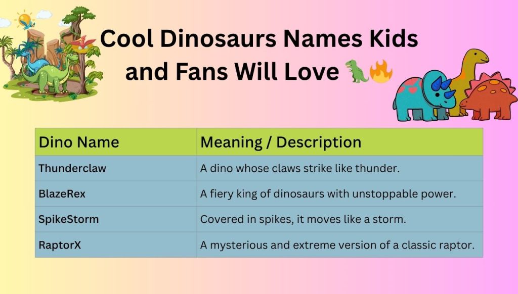 Cool Dinosaurs Names Kids and Fans Will Love 🦖🔥