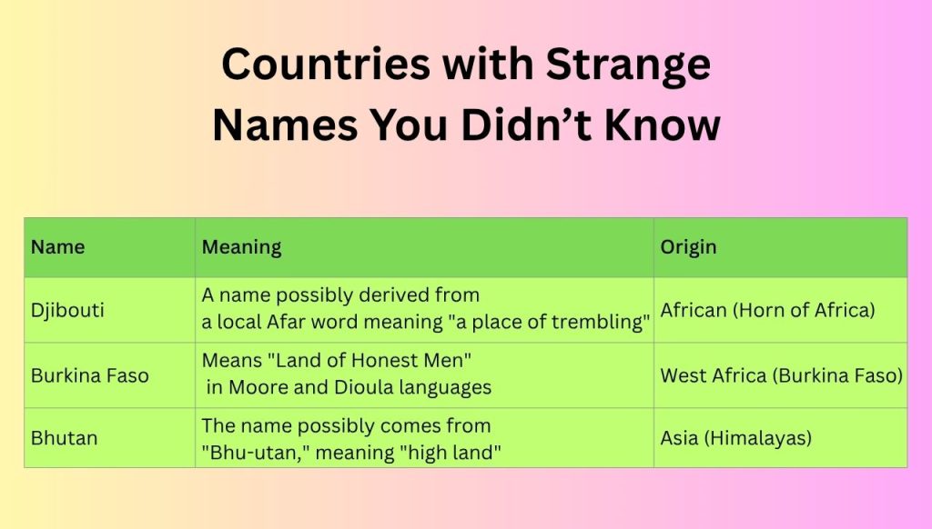 Countries with Strange Names You Didn’t Know