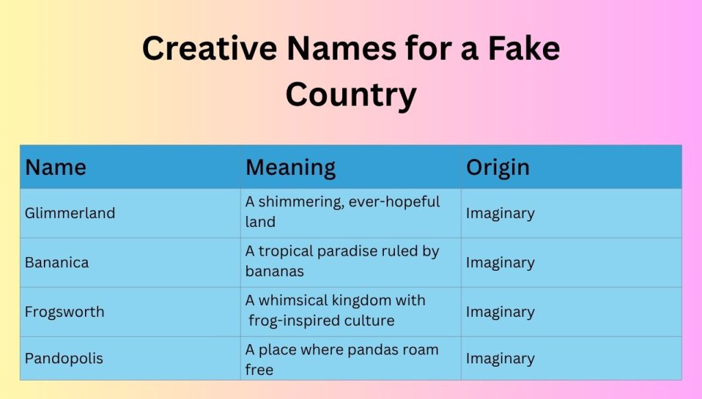 Creative Names for a Fake Country