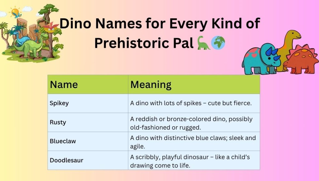 Dino Names for Every Kind of Prehistoric Pal 🦕🌍