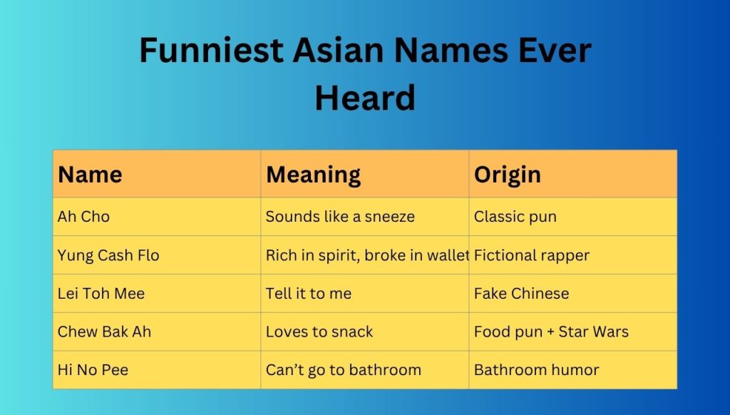 Funniest Asian Names Ever Heard