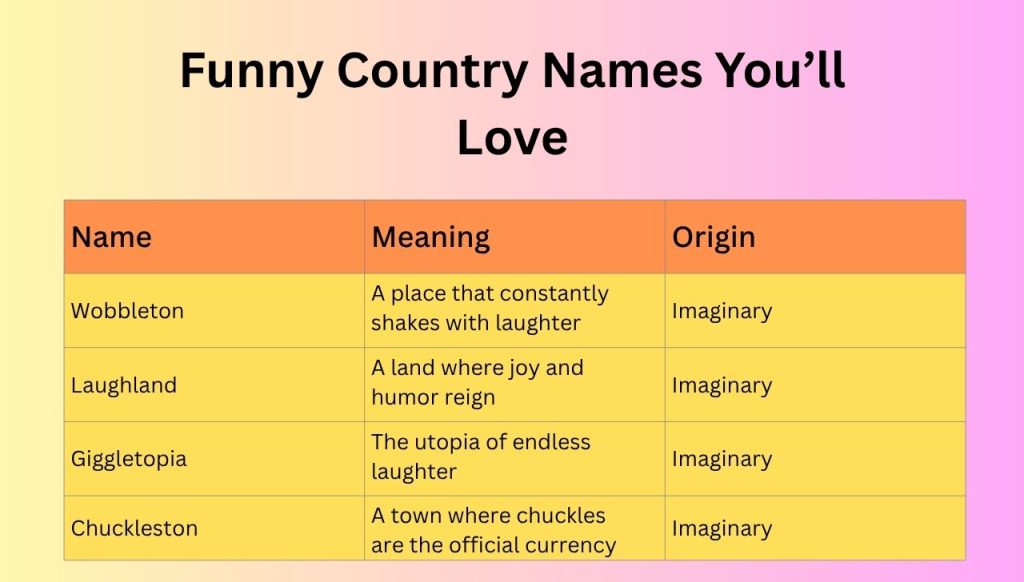 Funny Country Names You’ll Love