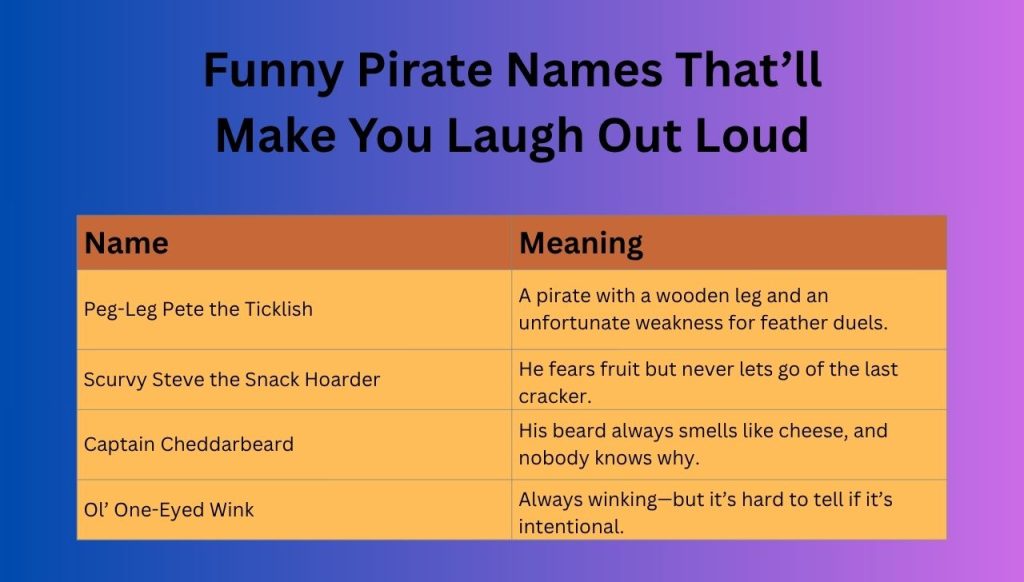 Funny Pirate Names That’ll Make You Laugh Out Loud