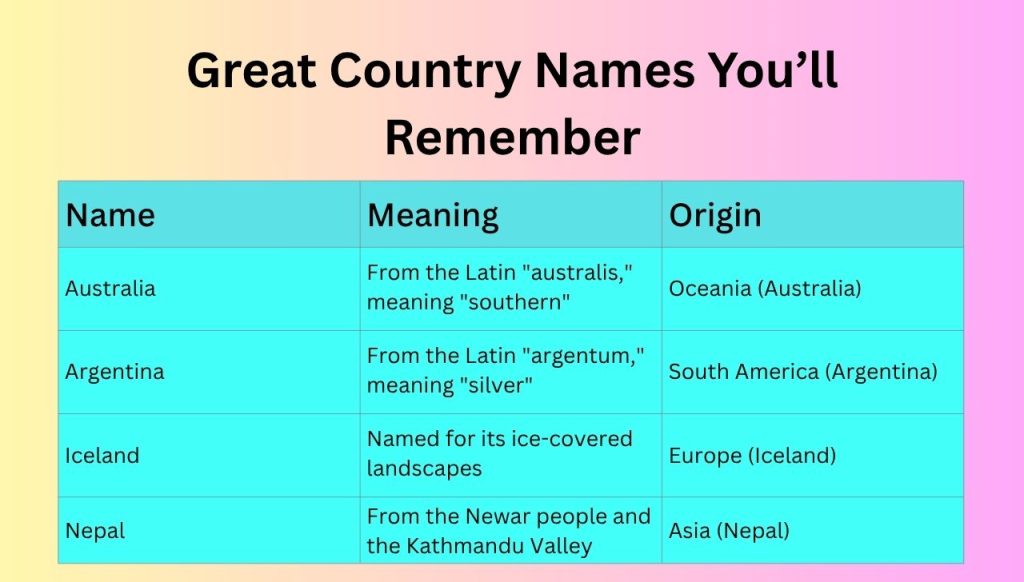 Great Country Names You’ll Remember