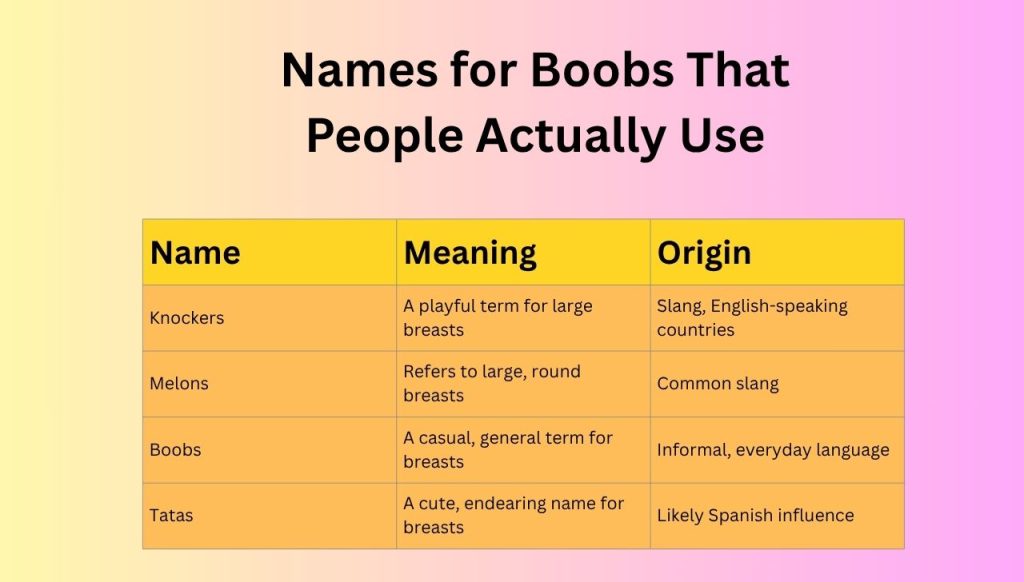 Names for Boobs That People Actually Use