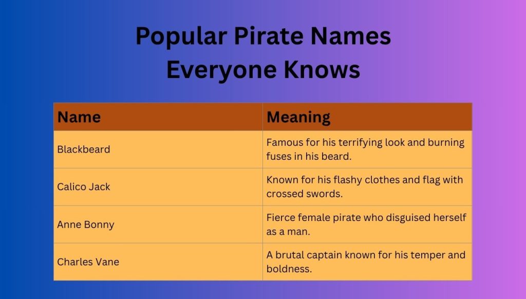 Popular Pirate Names Everyone Knows