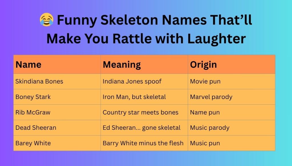 😂 Funny Skeleton Names That’ll Make You Rattle with Laughter