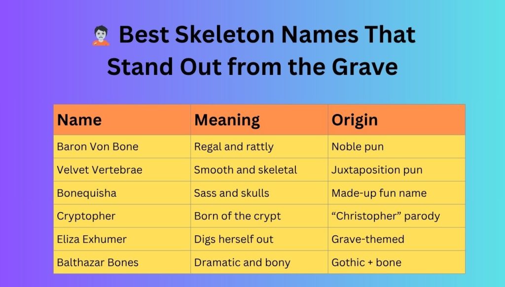 🧟 Best Skeleton Names That Stand Out from the Grave