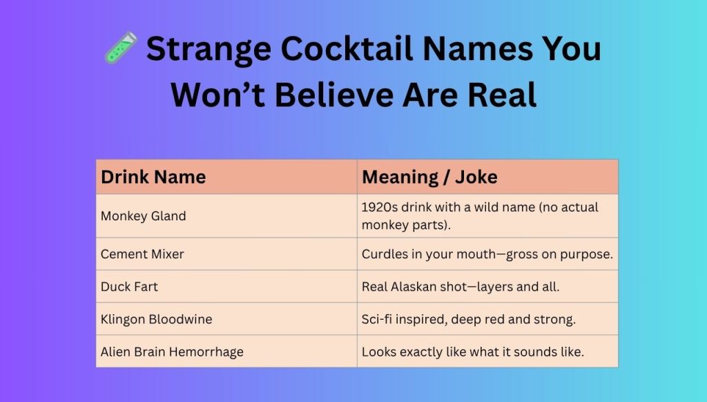 🧪 Strange Cocktail Names You Won’t Believe Are Real