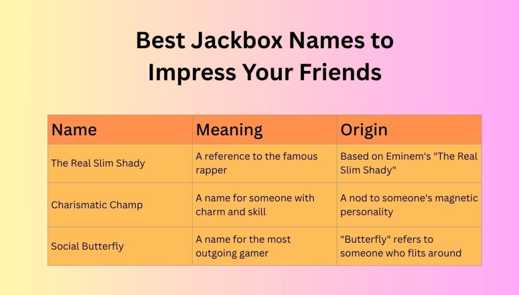 Best Jackbox Names to Impress Your Friends
