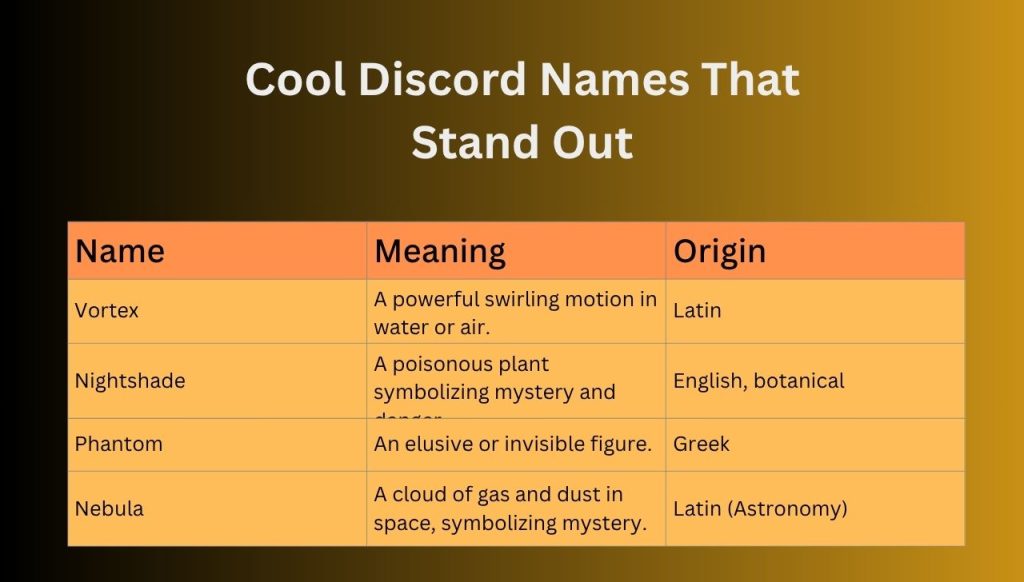 Cool Discord Names That Stand Out