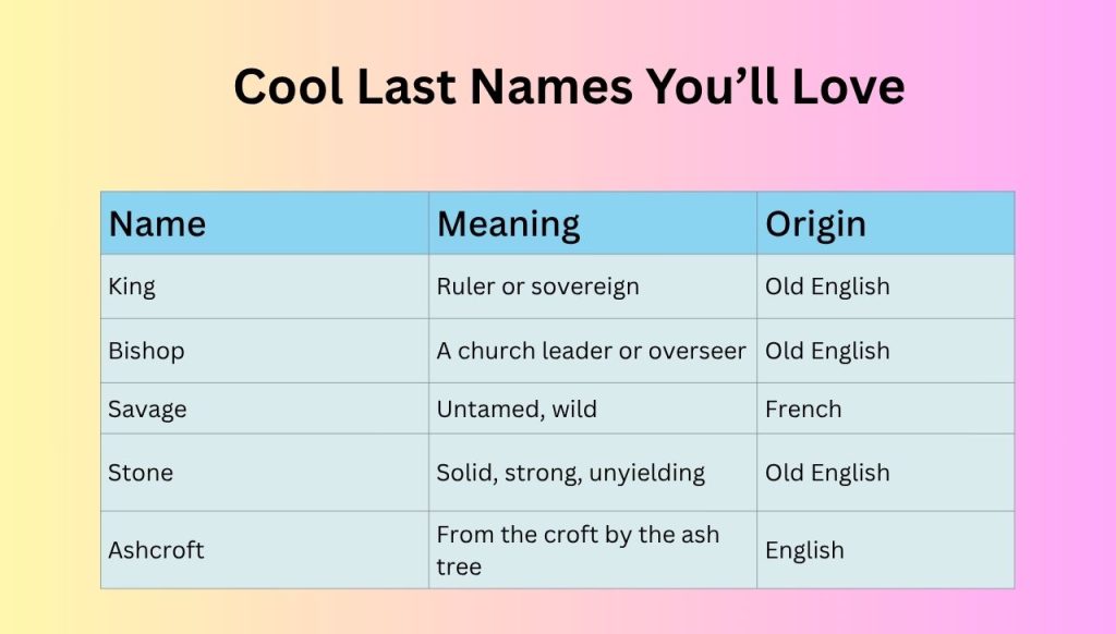 Cool Last Names You’ll Love