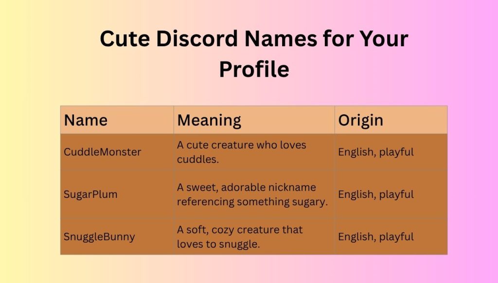 Cute Discord Names for Your Profile