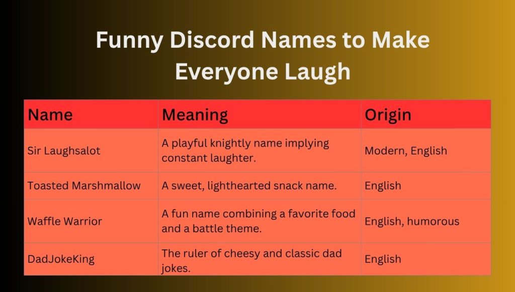 Funny Discord Names to Make Everyone Laugh