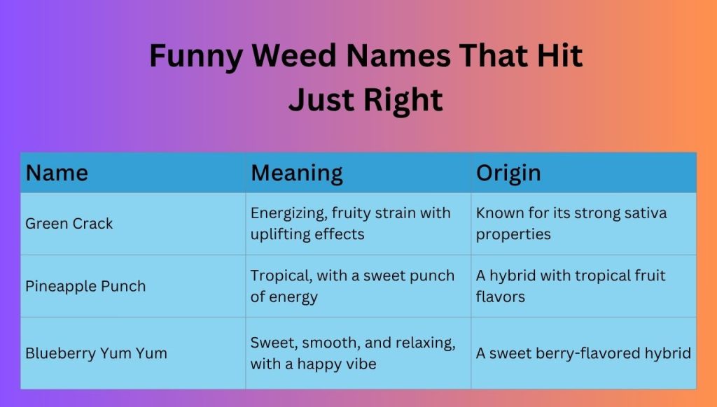 Funny Weed Names That Hit Just Right