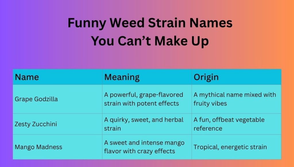 Funny Weed Strain Names You Can’t Make Up