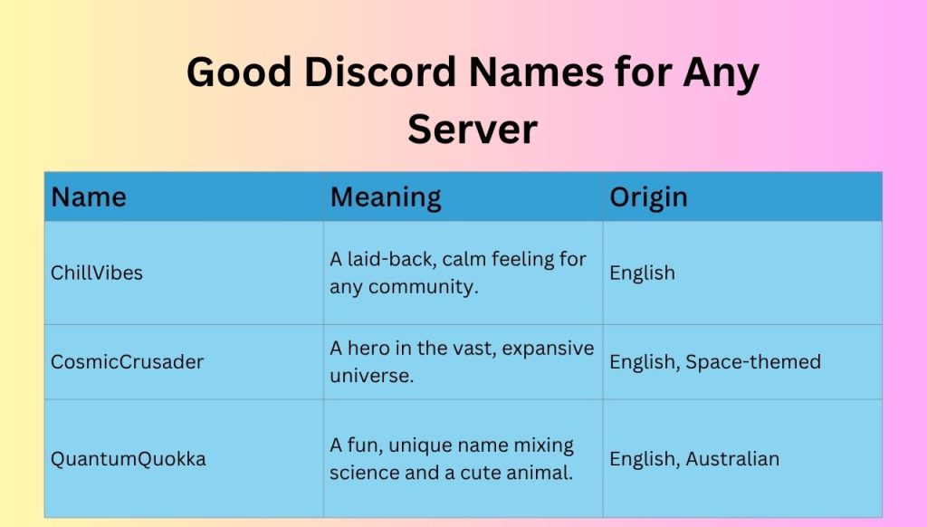 Good Discord Names for Any Server
