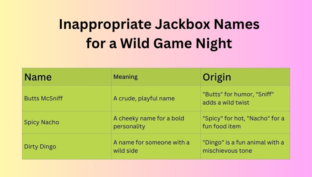 Inappropriate Jackbox Names for a Wild Game Night