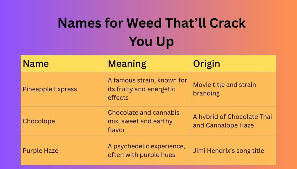 Names for Weed That’ll Crack You Up