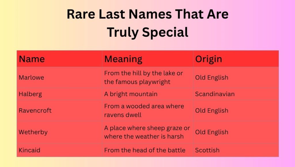 Rare Last Names That Are Truly Special
