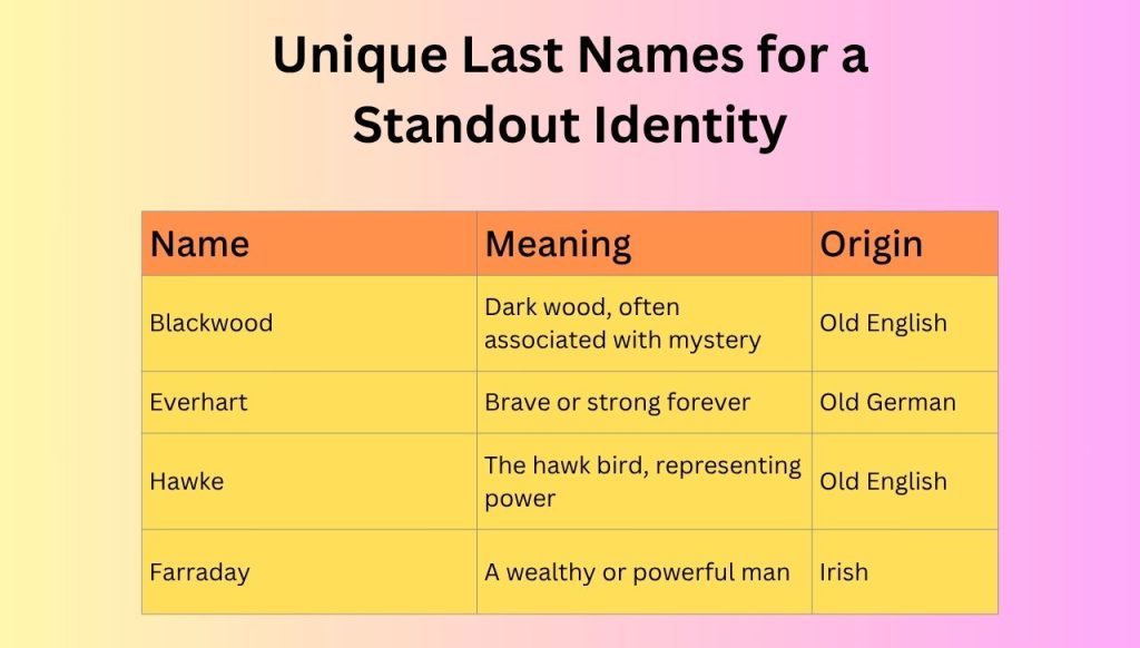 Unique Last Names for a Standout Identity